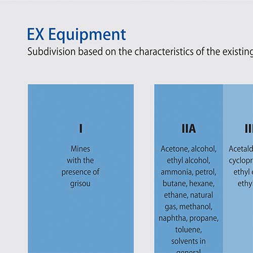 Ex Equipments