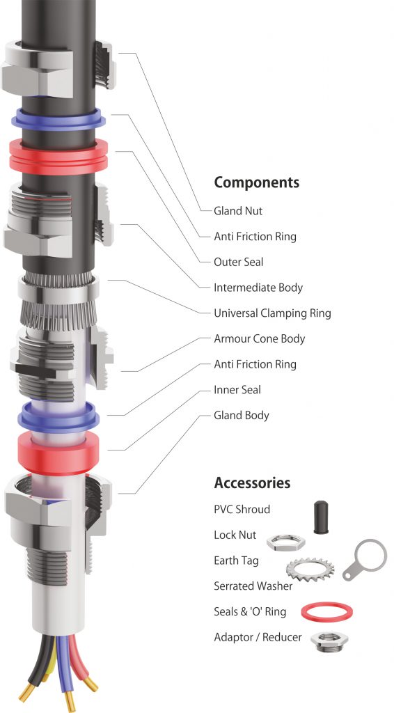 E1FW Double Compression Cable Gland Components / Parts